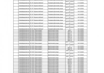 Уведомление о внеплановой проверке ВДГО/ВКГО.